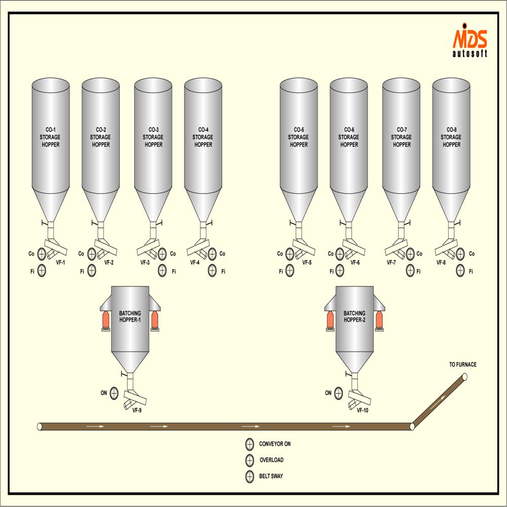 Batching System For Fafa & Aod Feeding System - Automatic Grade: Automatic