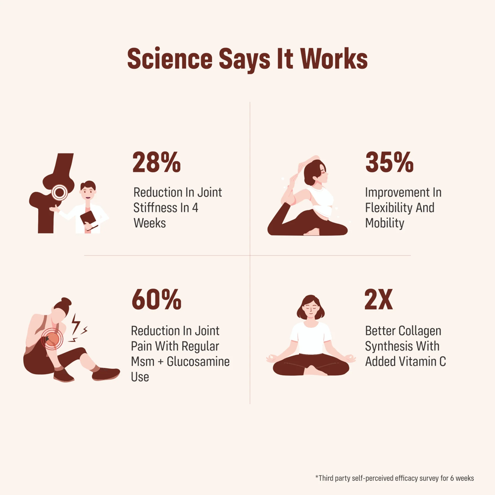 Women's Strong (Healthy Ligaments And Cartilage)