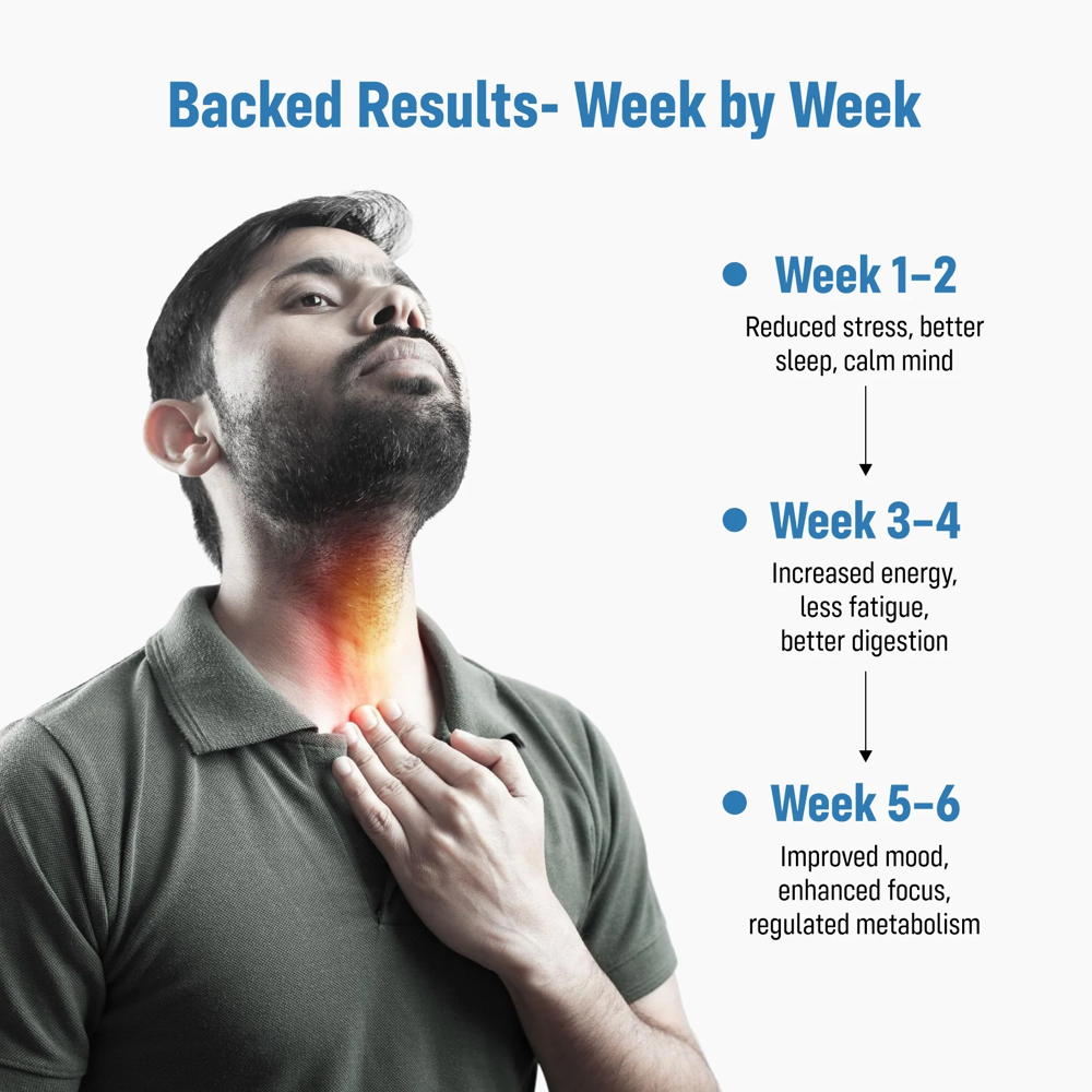 Thyrozen Support Thyroid Hormone Capsules - Application: Mental Focus & Cognitive Performance