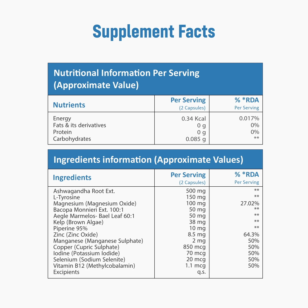 Thyrozen Support Thyroid Hormone Capsules - Application: Mental Focus & Cognitive Performance