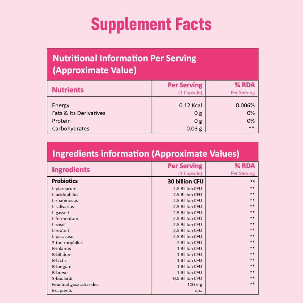 MyGut Pre And Pro Biotic Capsules