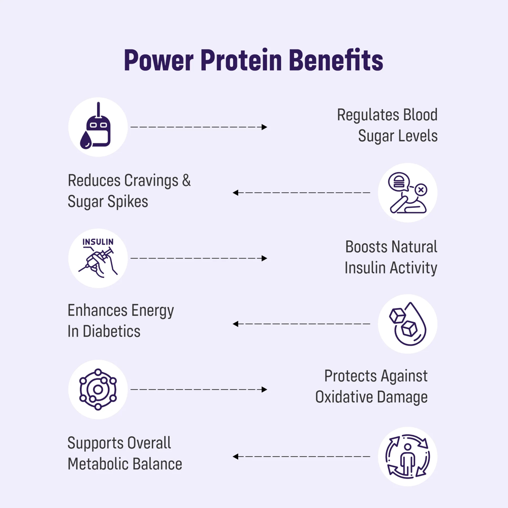 DiaBT Natural Gluco Balancer