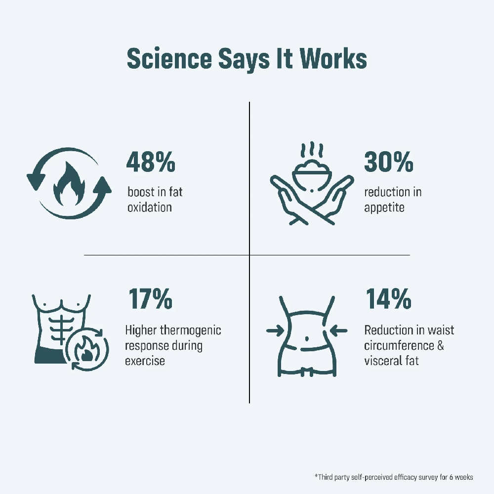 SlimTrim Increase Metabolism Capsules