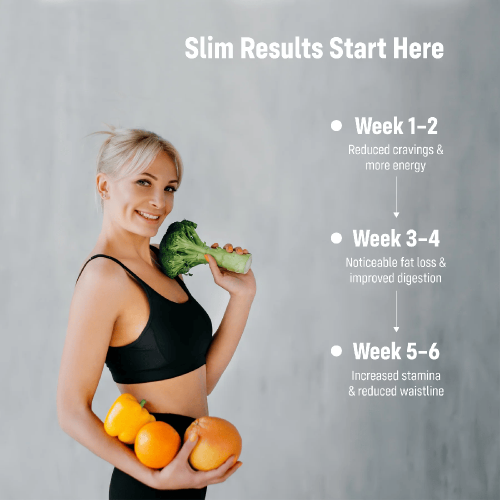 SlimTrim Increase Metabolism Capsules