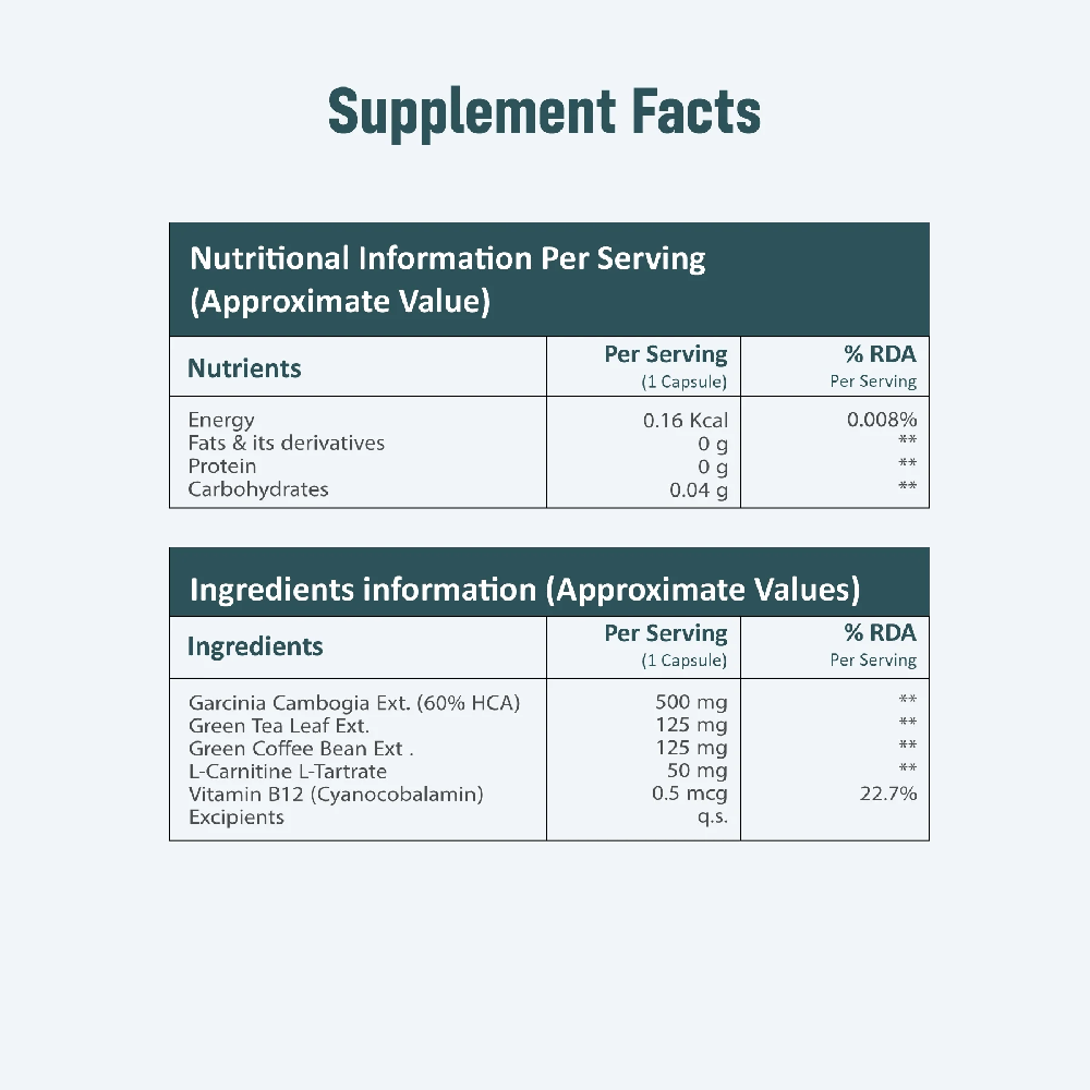 SlimTrim Increase Metabolism Capsules