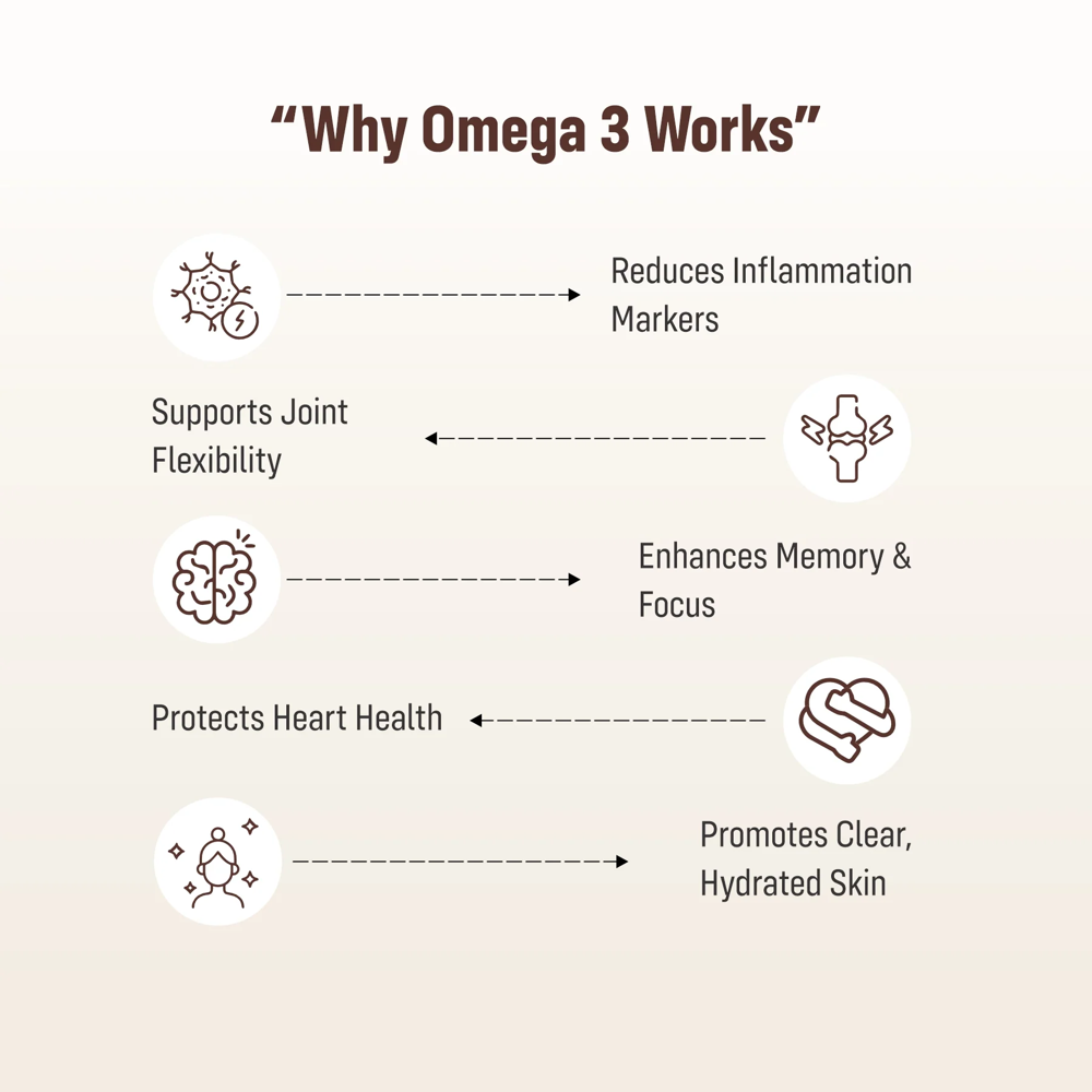 Omega 3-Gold With High EPA And DHA Softgel Capsules