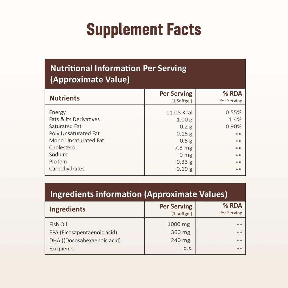 Omega 3-Gold With High EPA And DHA Softgel Capsules