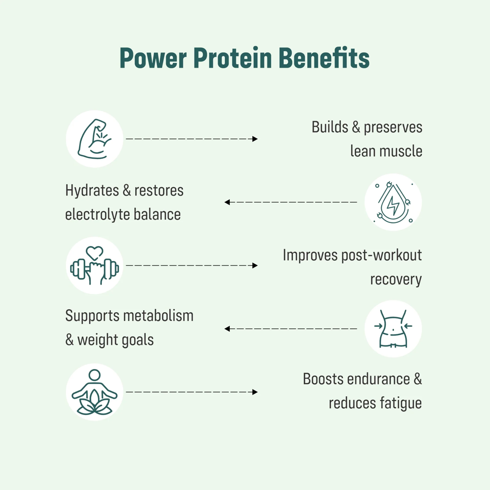 Whey Protein - Application: Daily Nutritional Supplementation  Supports:  Energy And Stamina  Muscle Nourishment  Balanced Diet Completion  General Wellness  Suitable For:  Adults  Active Individuals  Elderly Nutrition Support  Recovery Nutrition