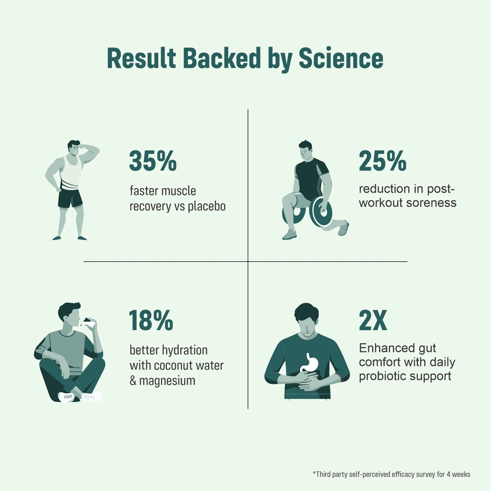 Whey Protein - Application: Daily Nutritional Supplementation  Supports:  Energy And Stamina  Muscle Nourishment  Balanced Diet Completion  General Wellness  Suitable For:  Adults  Active Individuals  Elderly Nutrition Support  Recovery Nutrition