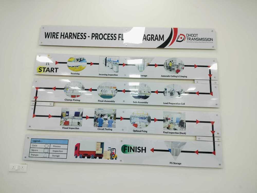 Signage Printing Services