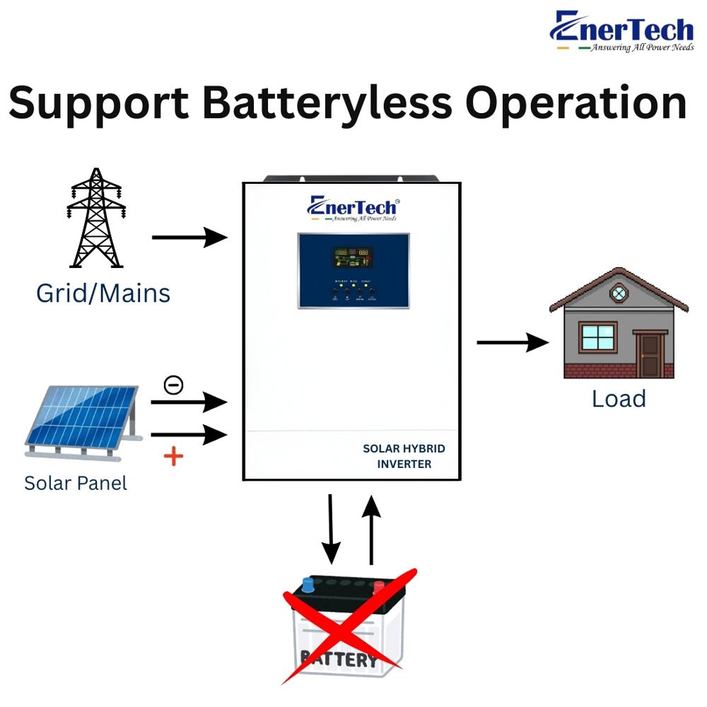 3KW 24V Hybrid Solar Inverter