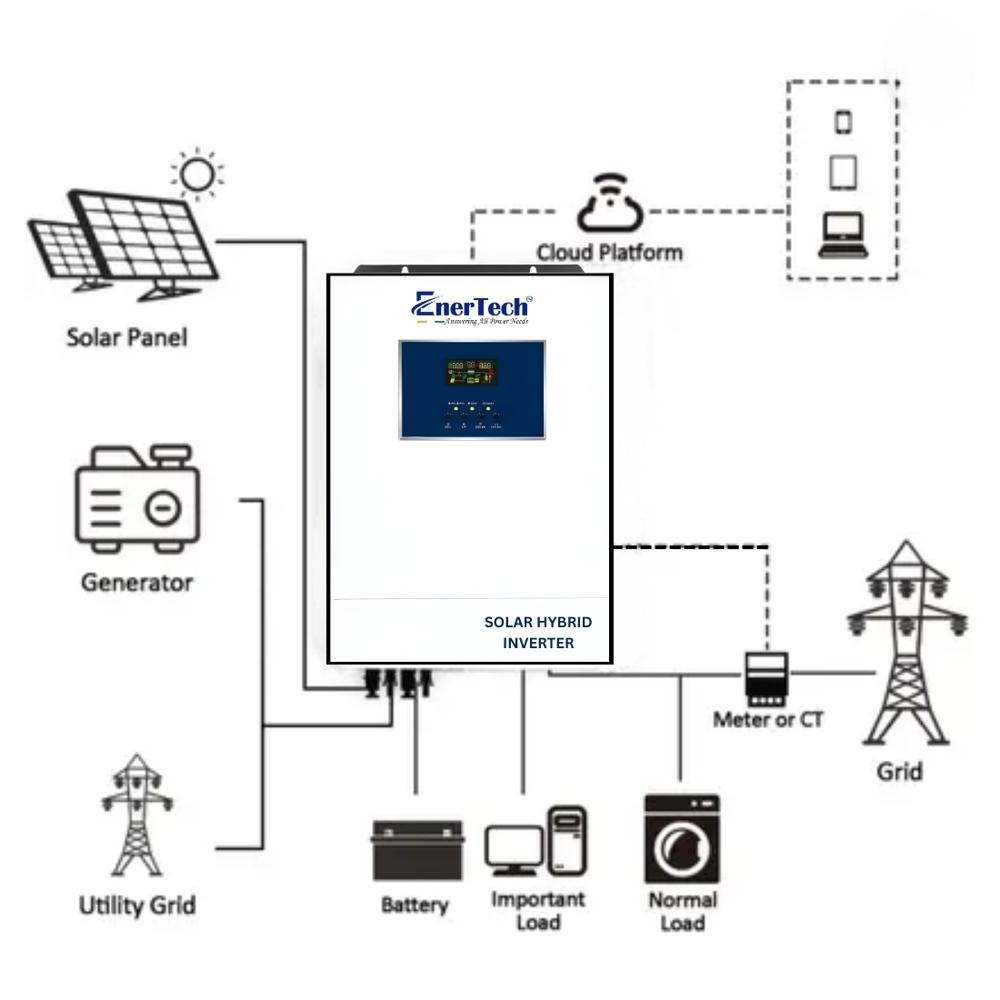 5kw 48v Hybrid Solar Inverter at 68939.14 INR in Pune | Enertech Ups ...