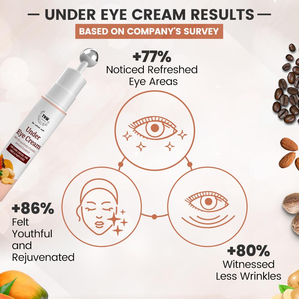 Under Eye Cream With Metallic Roll On | Reduces Dark Circles & Puffiness | Suitable For All Skin Types - Characteristics: 100% Safe