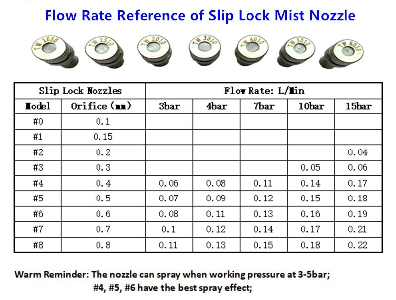 Dust Removal System Slip Lock Mist Nozzles