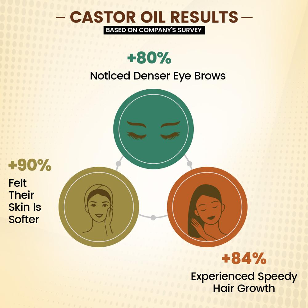 Castor Oil for Healthy Skin & Nails | Adds Volume to Eyebrow & Eyelashes
