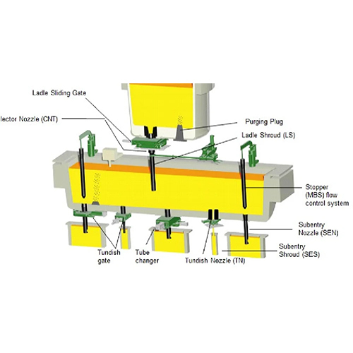Tundish Insulating Refractories