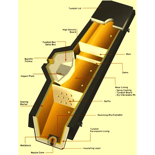 Tundish Insulating Refractories