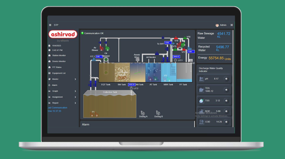 Machine IOT Services