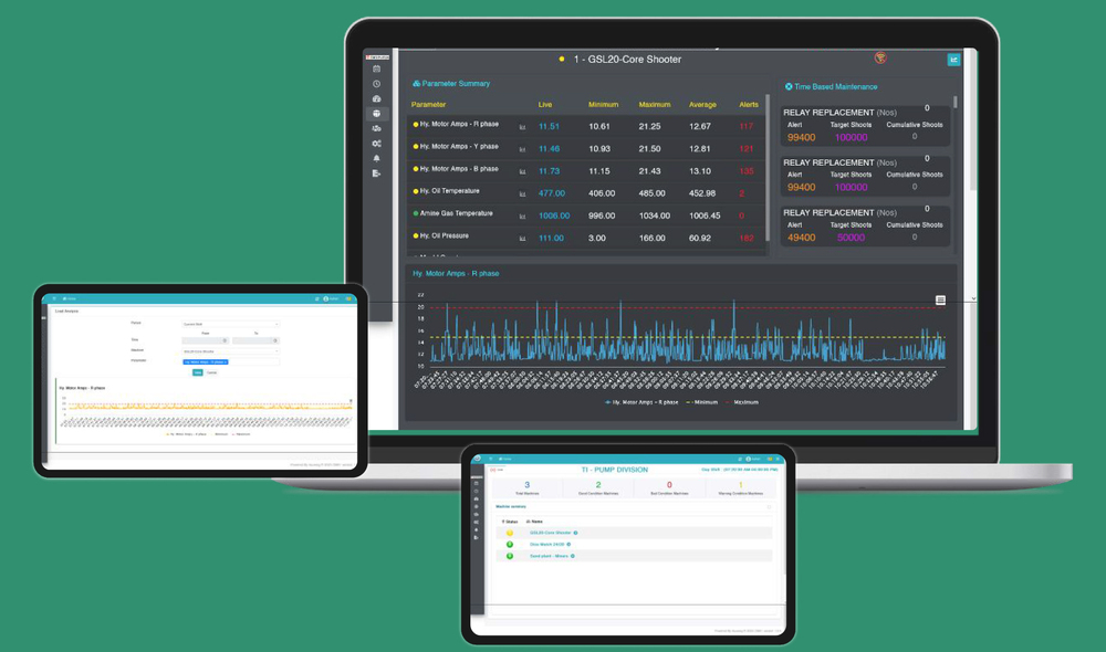 Condition Based Monitoring Predictive Maintenance Services