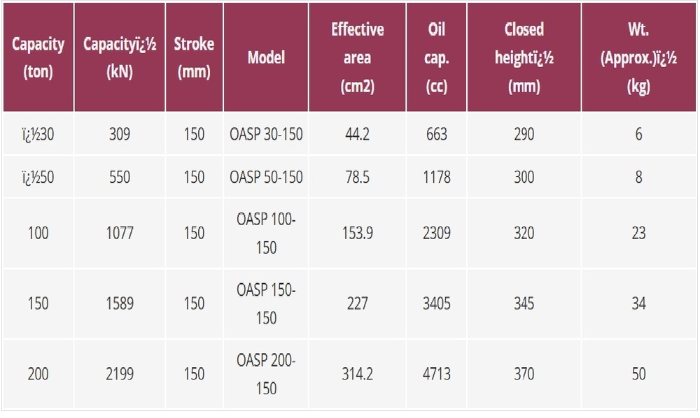 Aluminium Plain Ram Jack - Application: Industrial