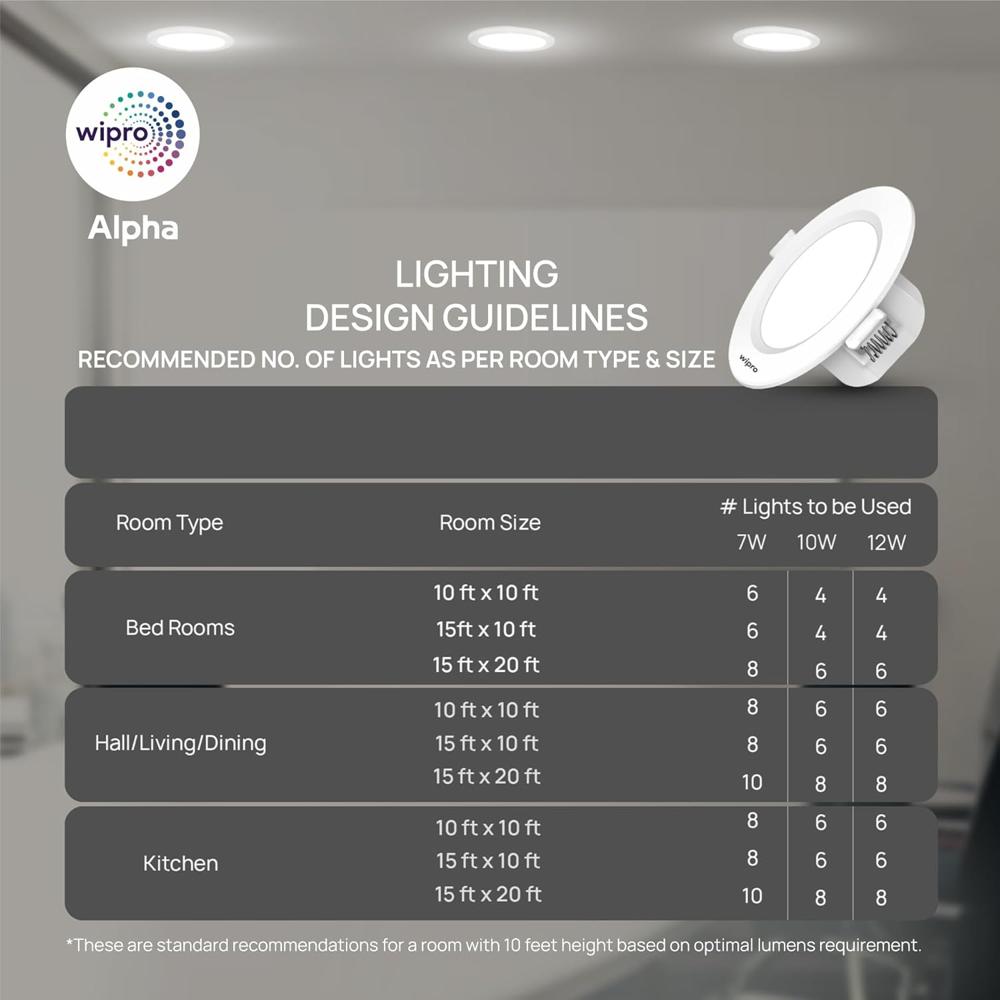Wipro Garnet 12W Round Downlight