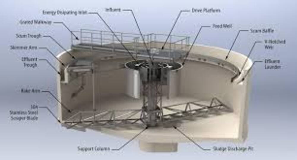 Current Collector For Clariflocculator - Automatic Grade: Full Automatic