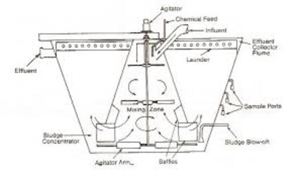 Current Collector For Clariflocculator - Automatic Grade: Full Automatic