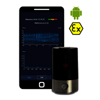 Wireless Vibration Analyzer - Rokade WVS50