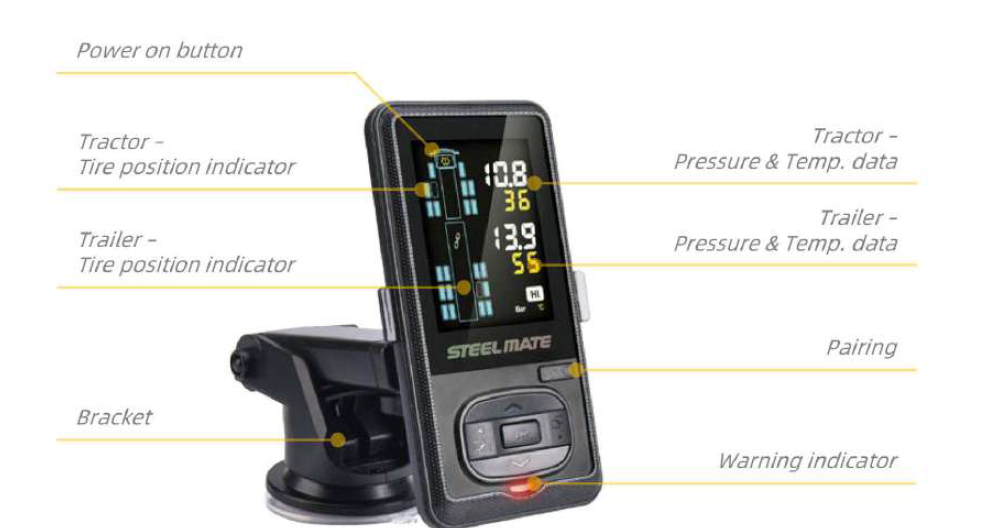 Tyre Pressure Monitoring System