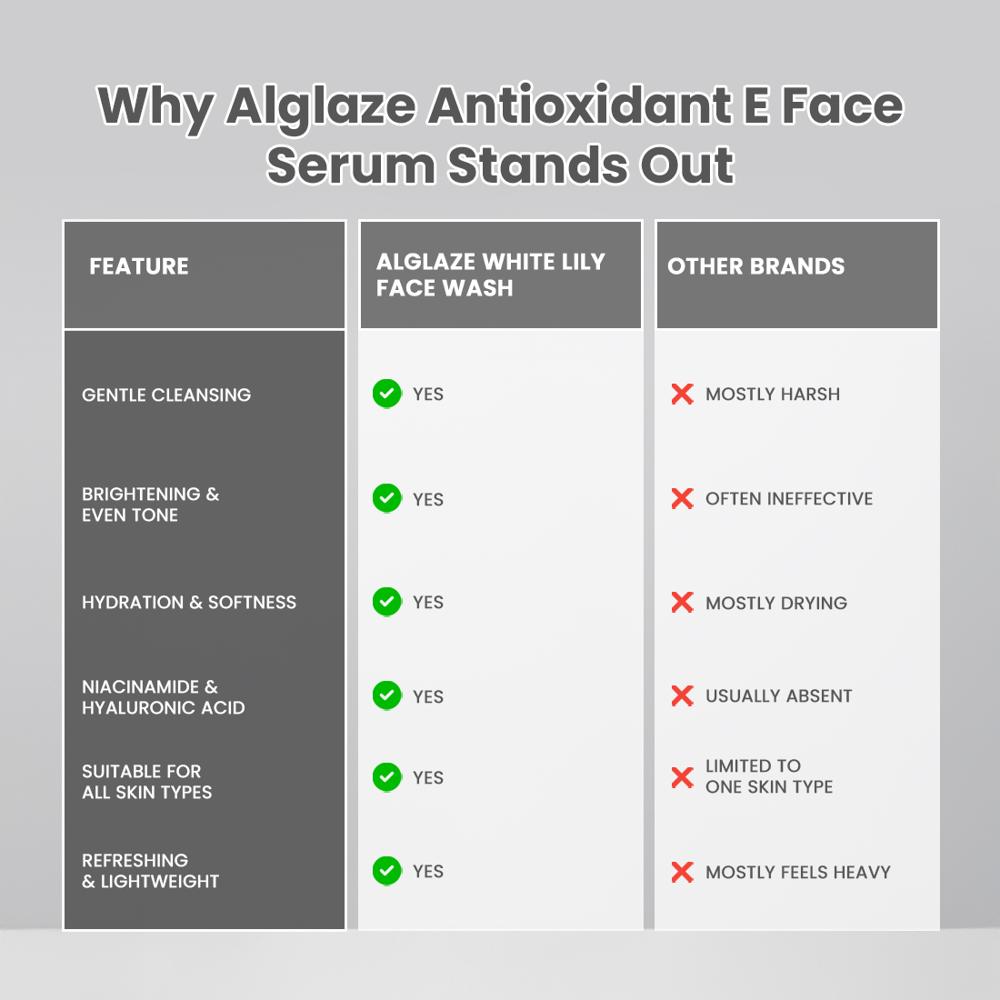 Alglaze White Lily Face Wash | Niacinamide, Hyaluronic Acid & Vitamin B5 | 100ml