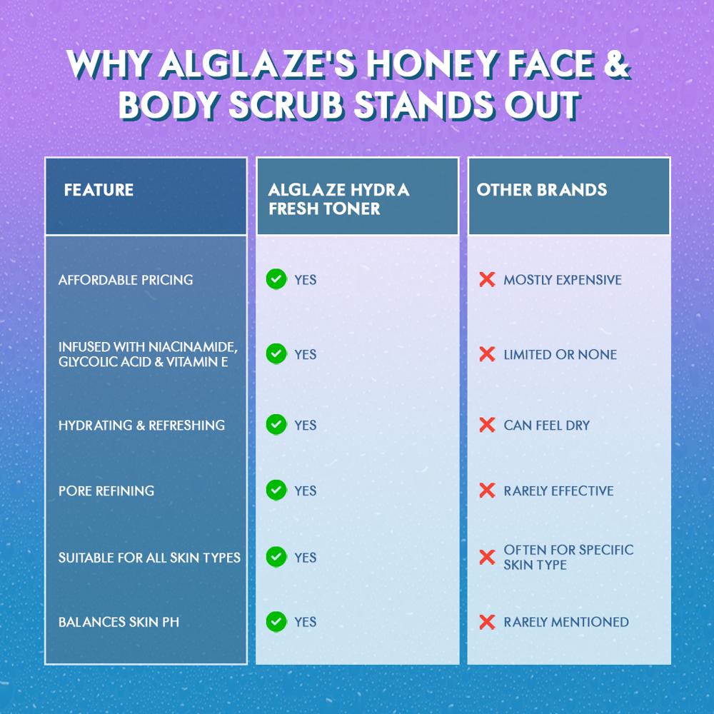 Alglaze Hydra Fresh Toner | Niacinamide, Glycolic Acid & Vitamin E