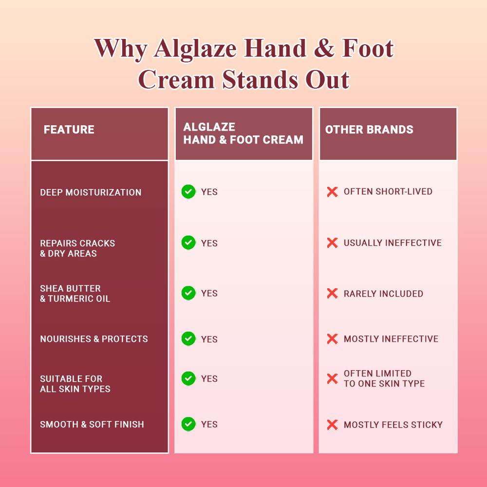 Alglaze Hand & Foot Cream | Shea Butter, Turmeric Oil & Aloe Vera | 50g
