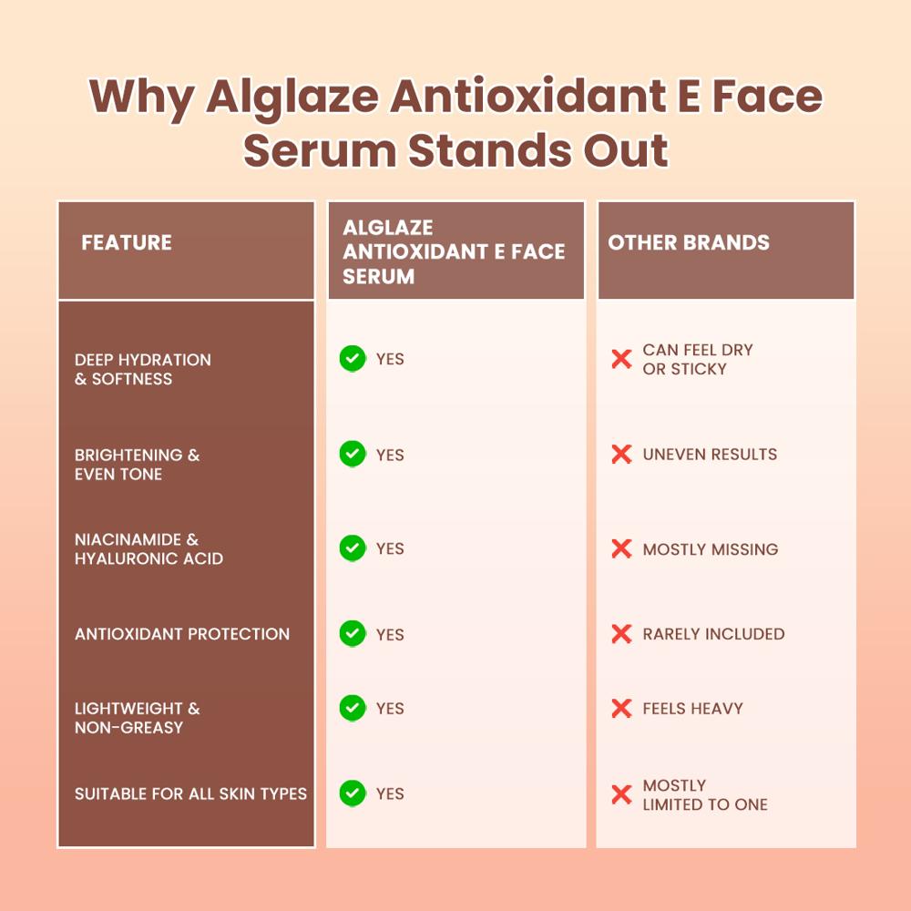 Alglaze Antioxidant E Face Serum with Niacinamide & Hyaluronic Acid