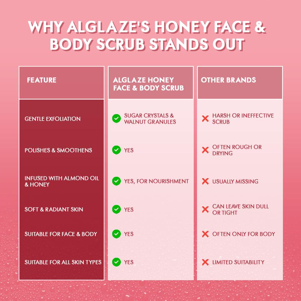 Alglaze Honey Face & Body Scrub with Almond Oil & Honey