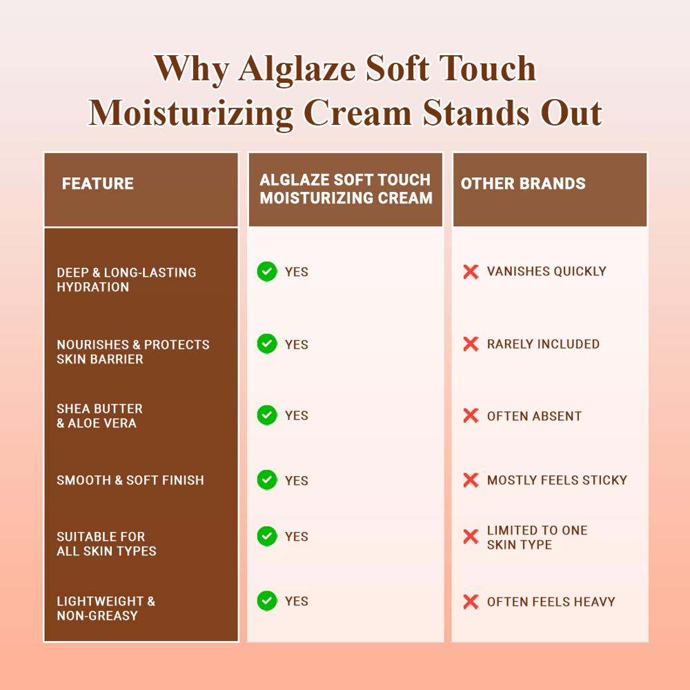 Alglaze Soft Touch Moisturizing Cream with Shea Butter, Aloe Vera & Vitamin E