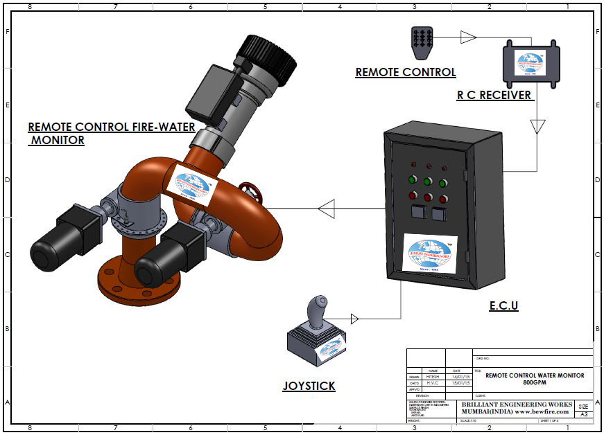 Remote Controlled Fire Water Monitor