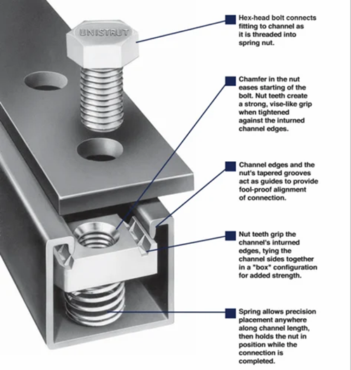41x41mm Solar Panel Mounting Rail - Application: Commercial