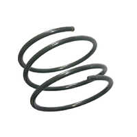 Halar Coating