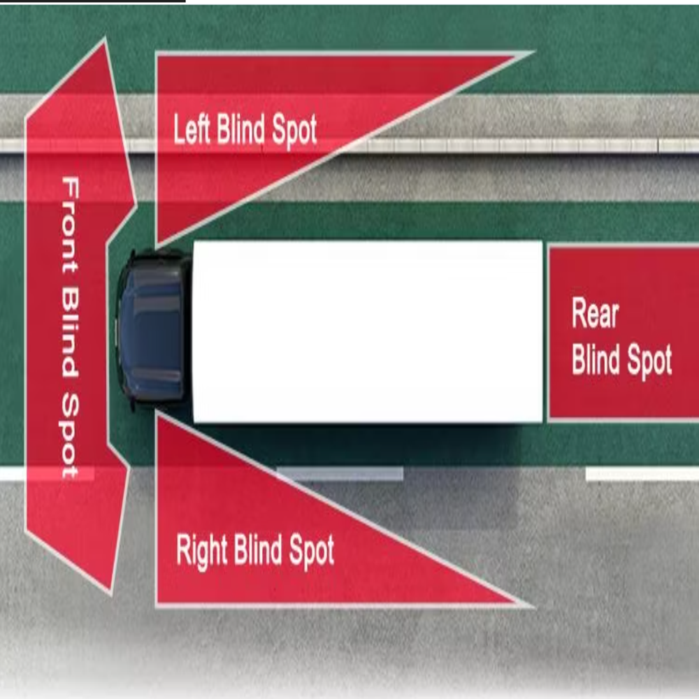 AI Blind Spot Detection Camera System