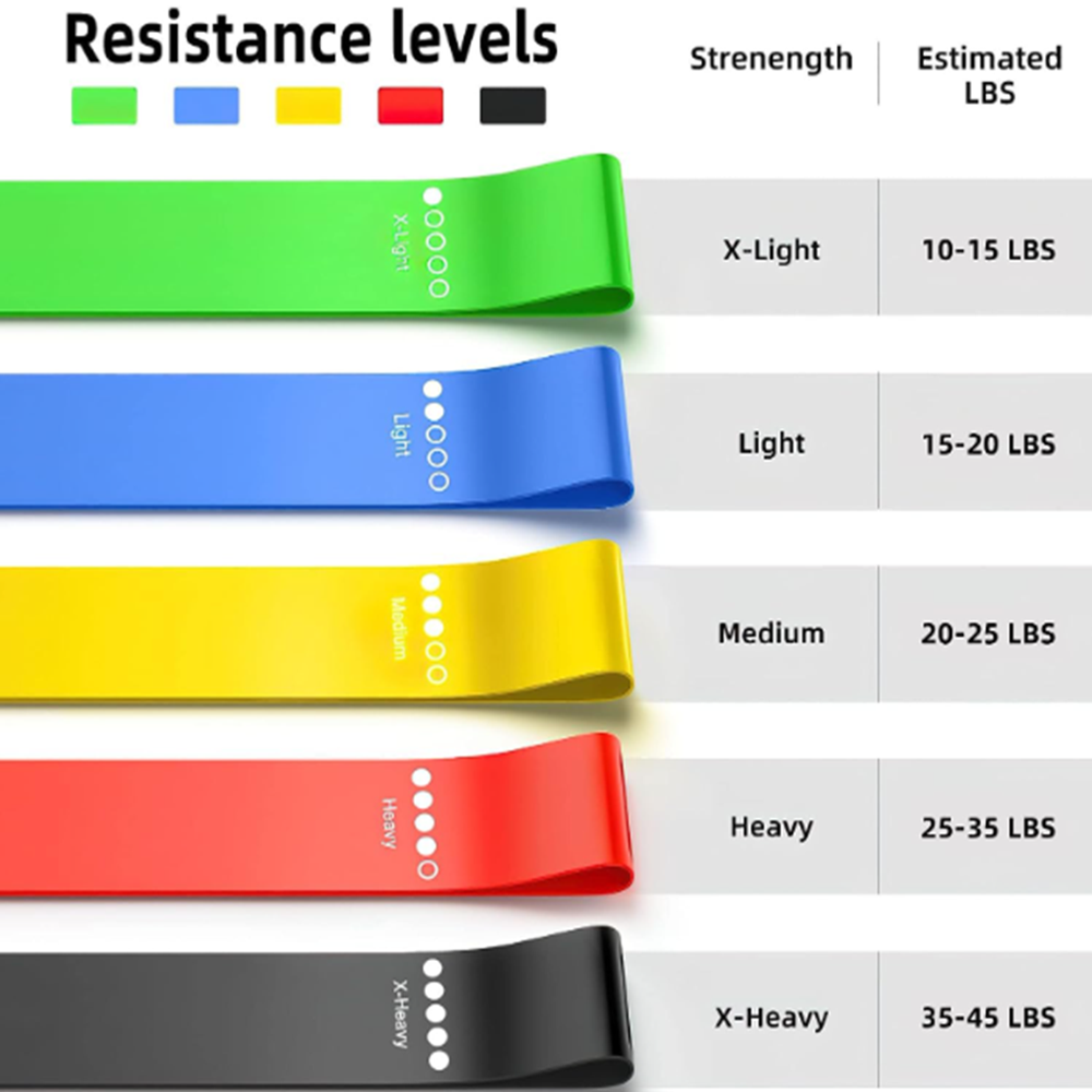 gym resistance loop bands