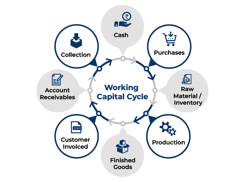 Working Capital Corporate Finance Services