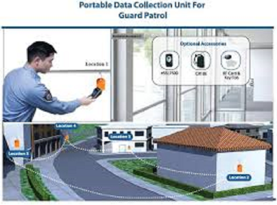 ESSL Fingerprint Guard Patrol System