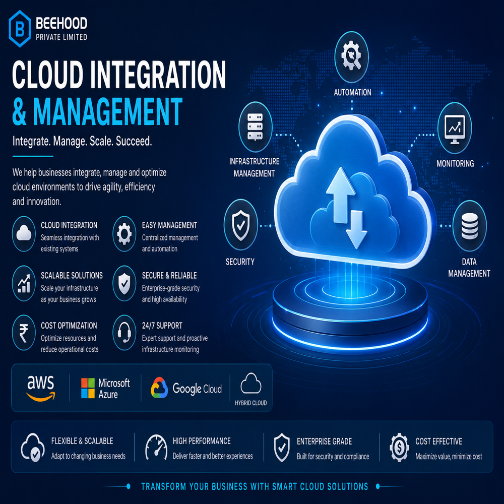 Cloud Integration and Management By BEEHOOD PRIVATE LIMITED