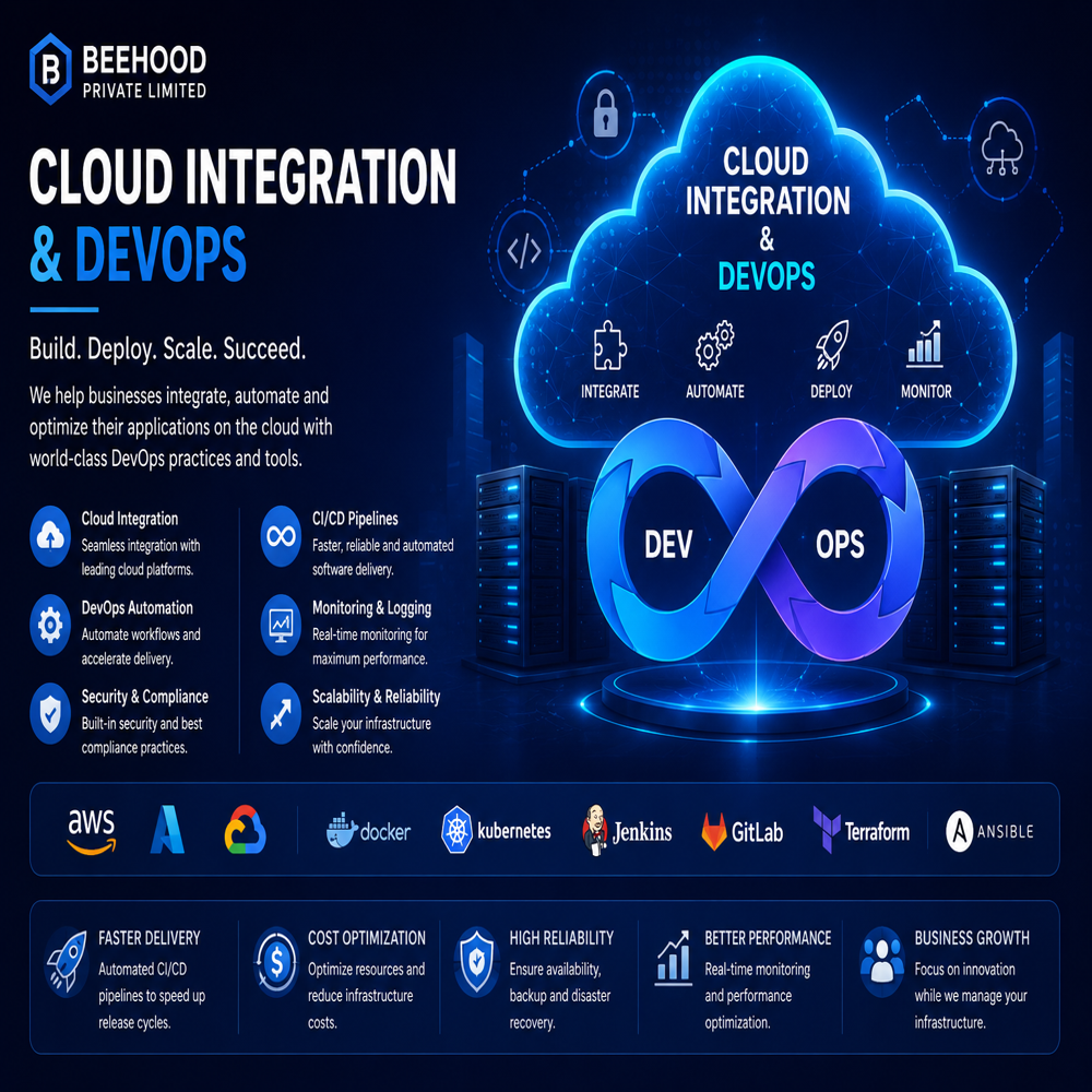 Cloud Integration & DevOps