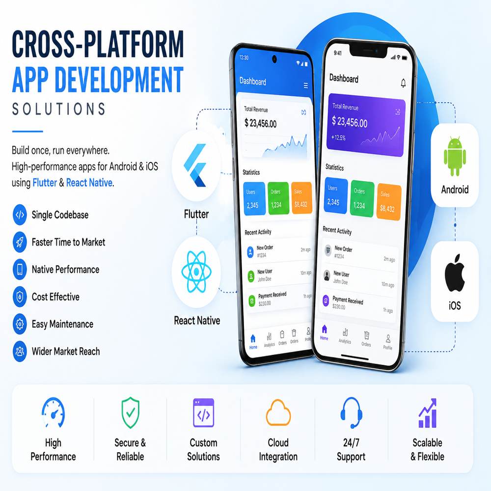 Cross-platform Solutions