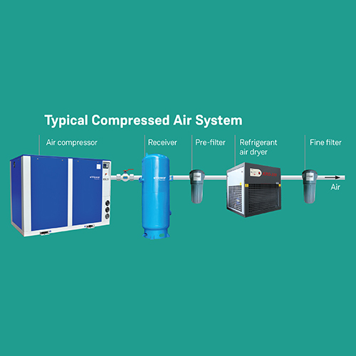 Typical Compressed Air System