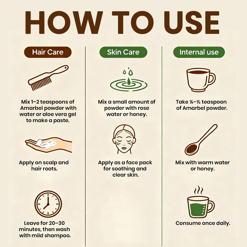 Lebrostone Amarbel Powder | Supports Digestion | Hair Care & Skin Health | Liver Health | Boosts Immunity |200g