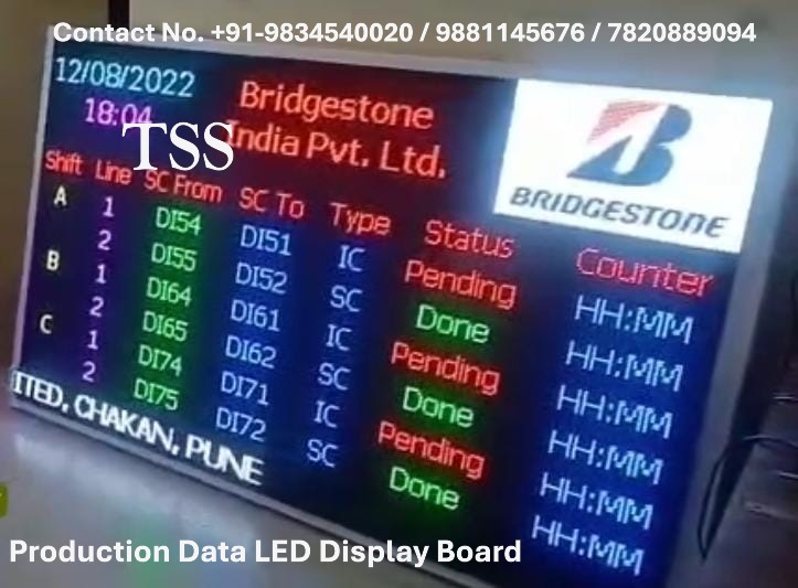 Industrial Production Andon LED Display Board With All communication protocols
