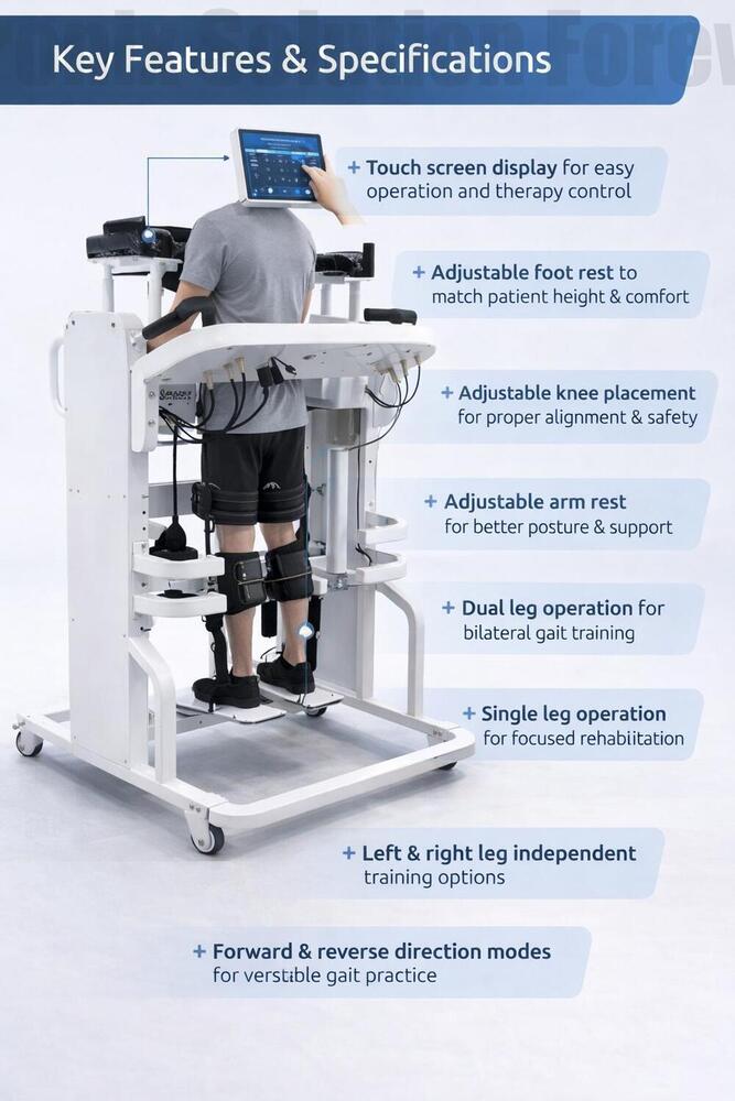 Wearable Robotics Exoskeletons for Progressive Motor Training