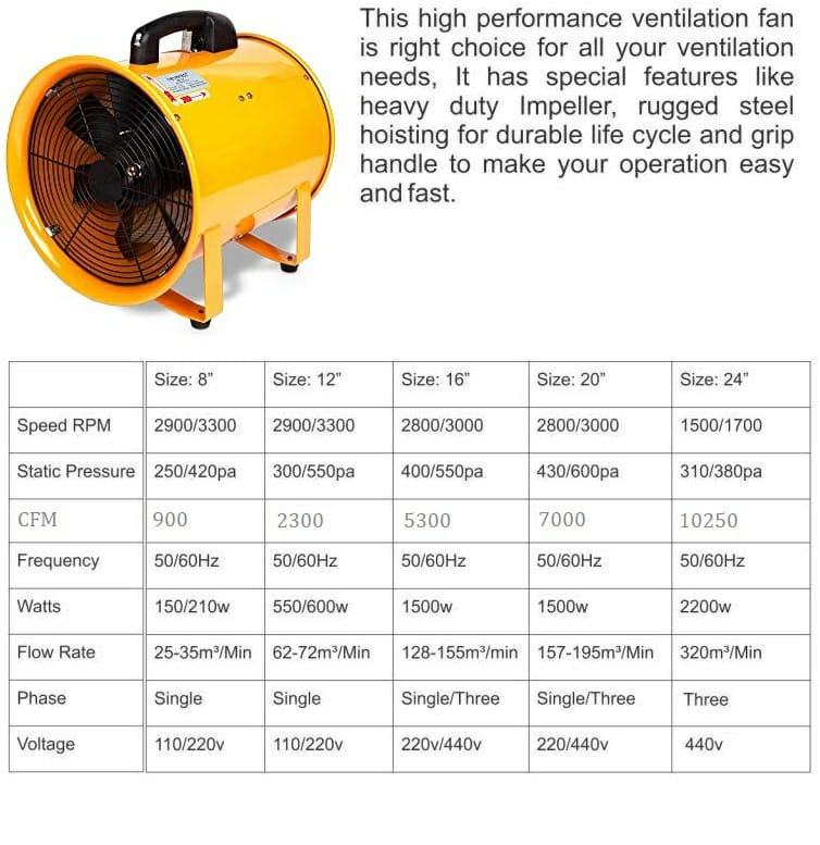 Portable Ventilator Fan - Color: Orange